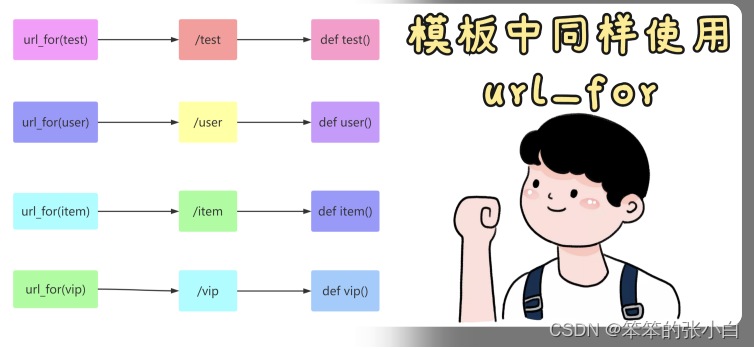 Flask入门教程(非常详细)，从零基础入门到精通，看完这一篇就够了,c8356878c15b4425b3c236e27324a052.png,第18张