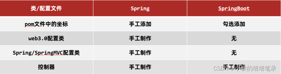 SpringBoot介绍。,第9张