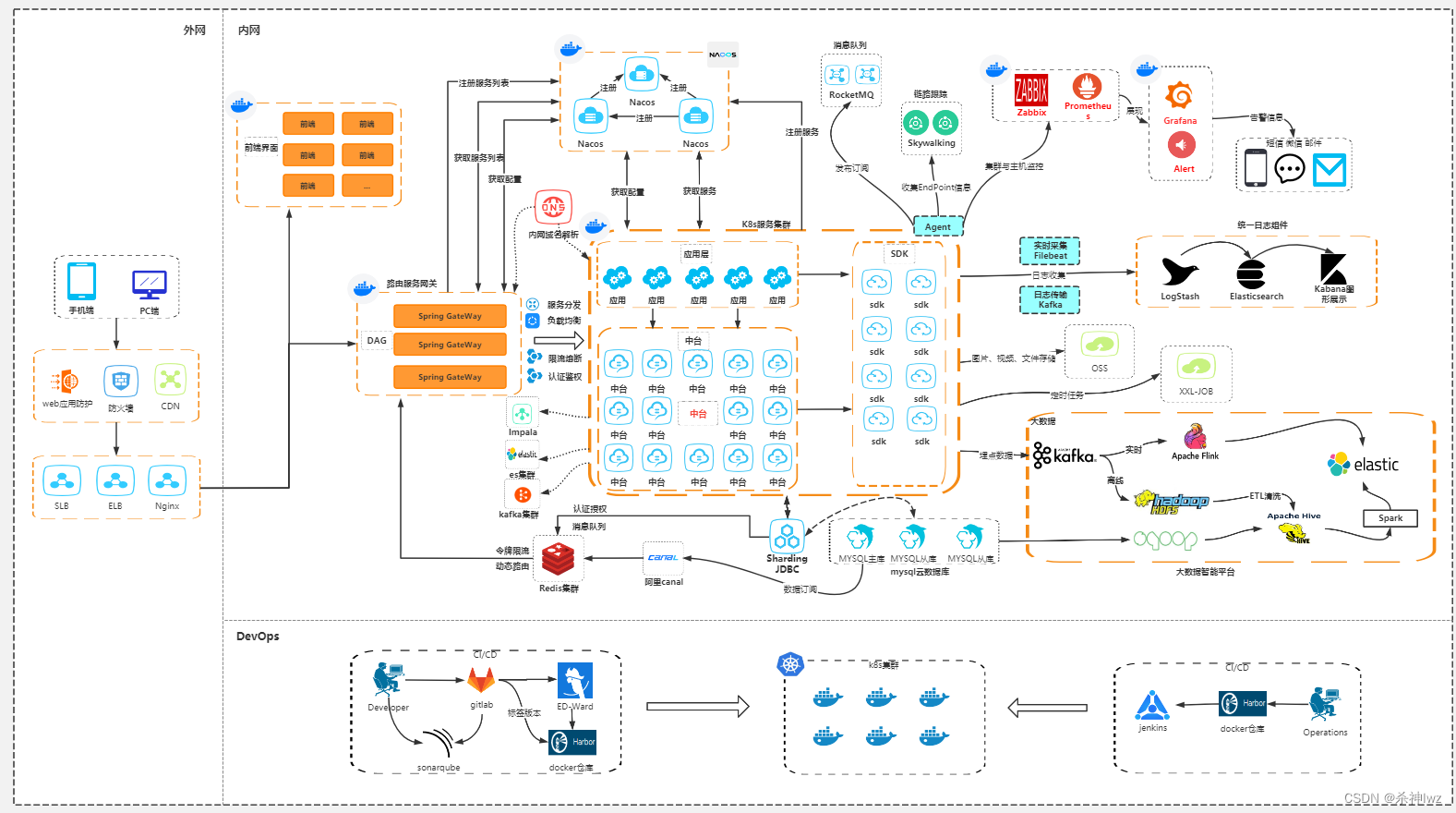 Spring Cloud Gateway,第1张