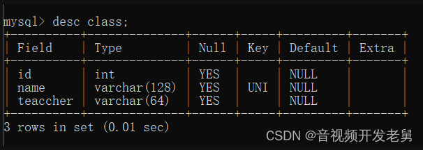 MySQL数据库唯一索引,第9张