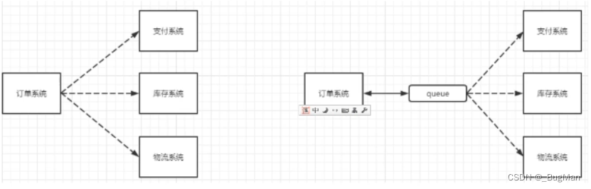 【消息中间件】详解三大MQ：RabbitMQ、RocketMQ、Kafka,第3张