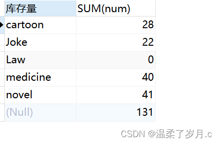 Mysql综合案例练习＜1＞,在这里插入图片描述,第5张