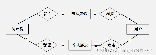 基于HTML5的个人网页的网站设计与实现 毕业设计-附源码031623,第7张