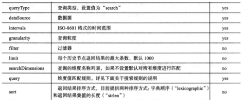 Druid的介绍、使用和原理架构(数据摄取、数据查询),第50张