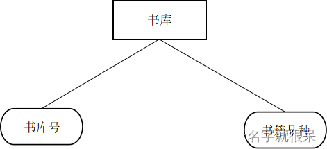 数据库原理课程设计图书借阅管理系统代码与word（sql server）,第4张