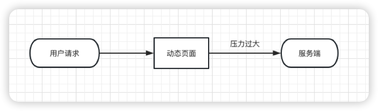 一文搞懂秒杀系统，欢迎参与开源，提交PR，提高竞争力。早日上岸，升职加薪。,第5张