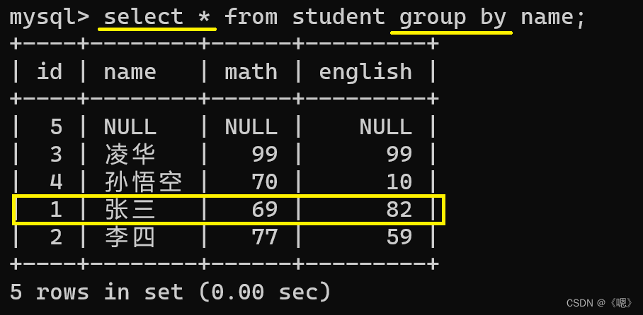 MySQL --- 聚合查询 和 联合查询,第14张