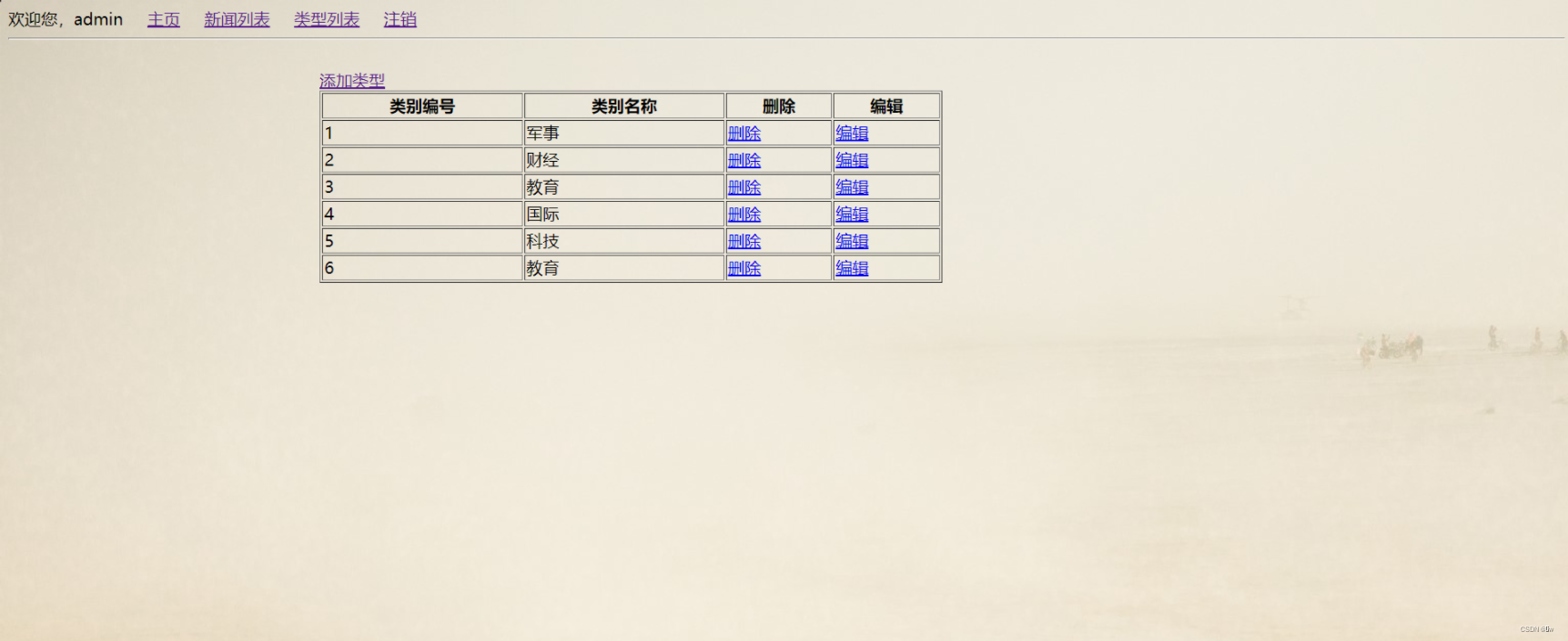 新闻管理系统（ssm+jsp+mysql）,第20张