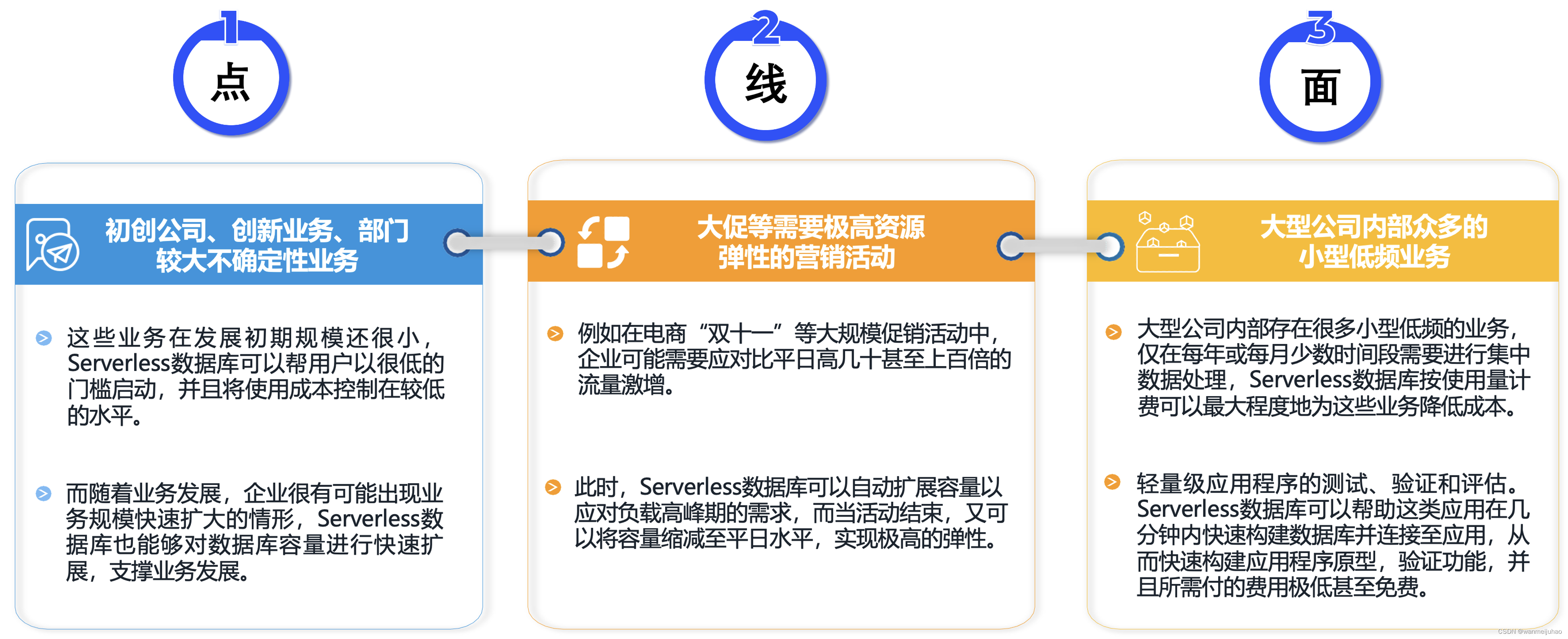 【腾讯云 TDSQL-C Serverless 产品体验】TDSQL-C MySQL Serverless最佳实践,在这里插入图片描述,第41张