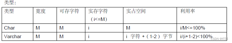 【MySQL】——数据类型及字符集,第2张