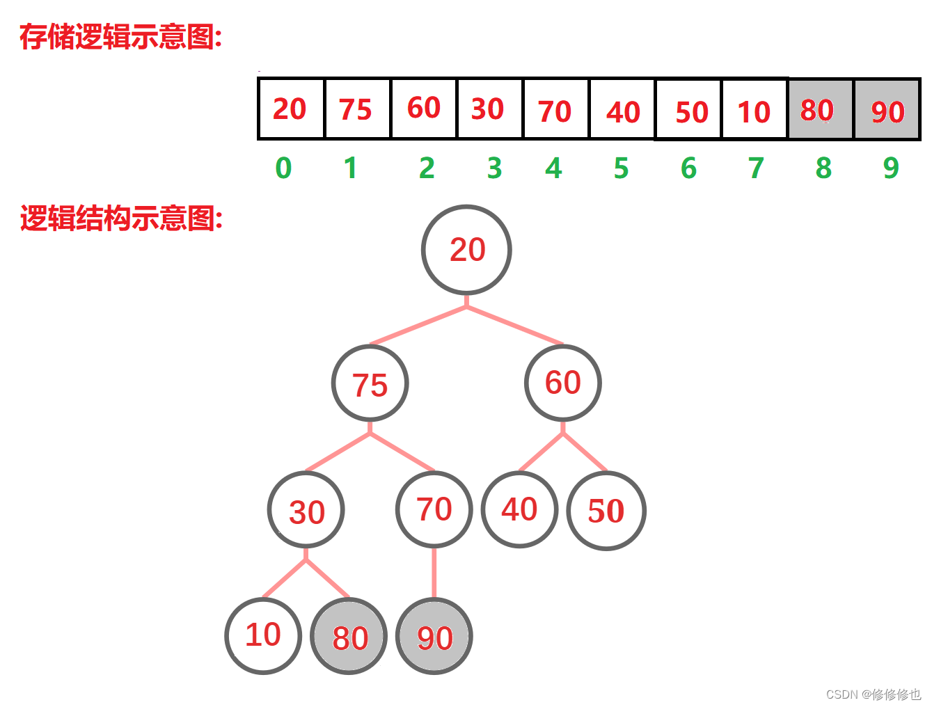 【数据结构】什么是堆?,第31张