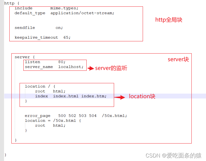 Linux系统下安装配置 Nginx 超详细图文教程,第13张