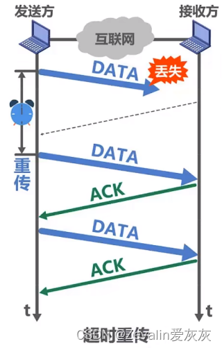 计算机网络 第三章（数据链路层）【上】,第20张