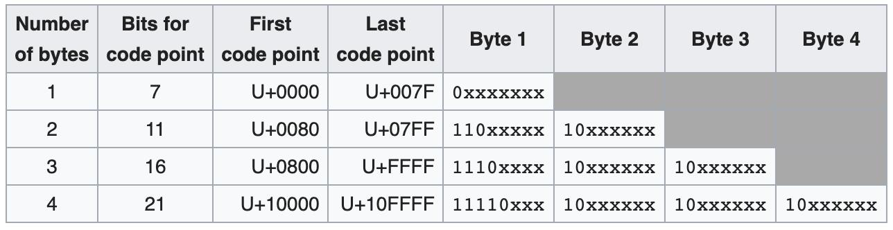 mysql设置了utf8mb4，为什么还有utf8mb4,第1张