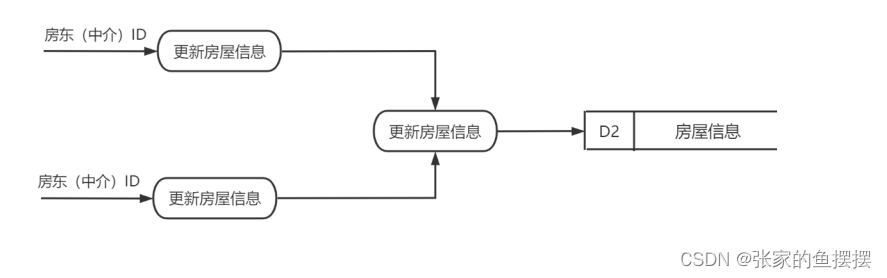 基于SpringBoot的房屋租赁管理系统的设计与实现,在这里插入图片描述,第4张