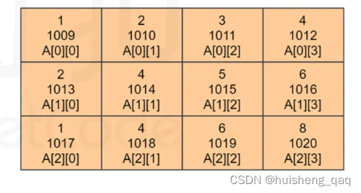 【mysql进阶-彩蛋篇】深入理解顺序io和随机io(全网最详细篇),[外链图片转存失败,源站可能有防盗链机制,建议将图片保存下来直接上传(img-kVmQNI8b-1676601004655)(img/1670901071504.png)],第5张