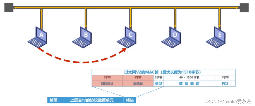 计算机网络 第三章（数据链路层）【上】,第4张