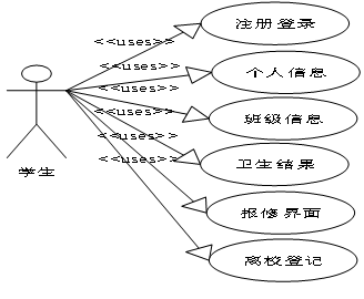 （附源码）Python学生公寓管理系统的设计与实现毕业设计181047,第3张