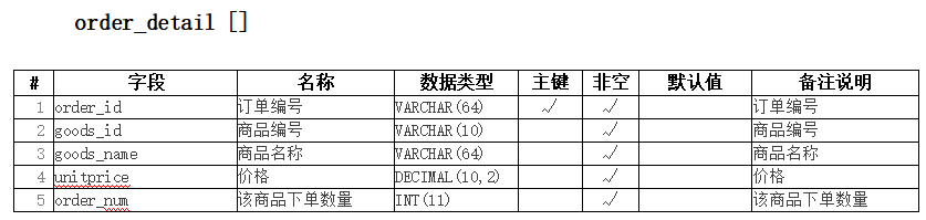 JavaWeb在线商城系统(java+jsp+servlet+MySQL+jdbc+css+js+jQuery),在这里插入图片描述,第6张