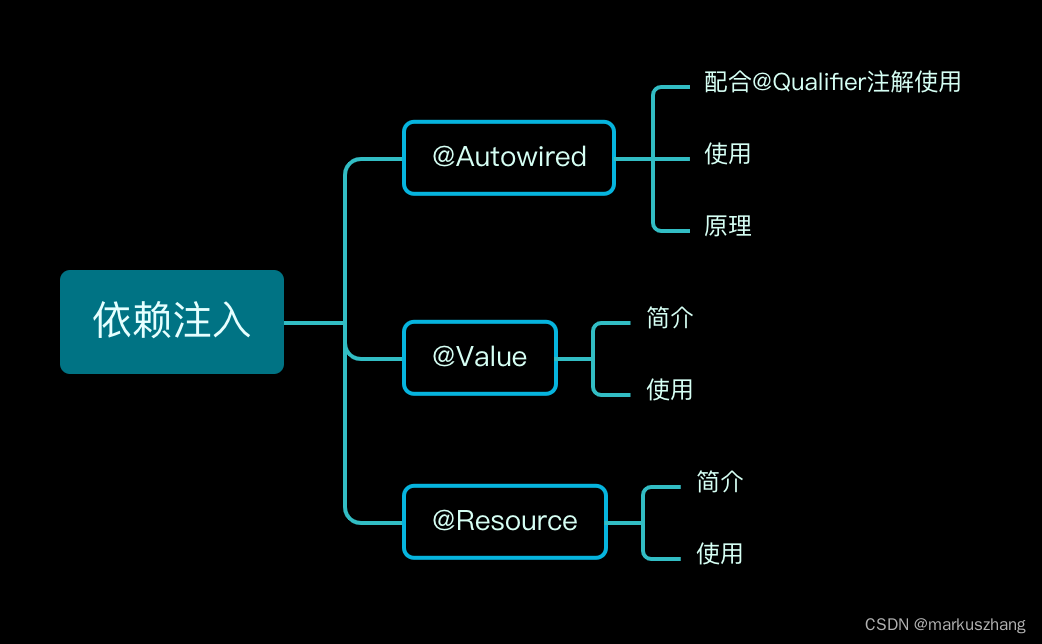 一文搞懂Spring @Autowired注解的使用及其原理,在这里插入图片描述,第1张