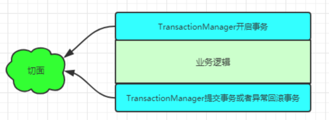 轻松学习 Spring 事务,img,第27张