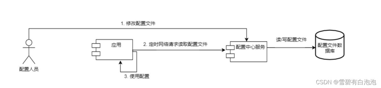 SpringCloud | Dubbo 微服务实战——注册中心详解,在这里插入图片描述,第5张