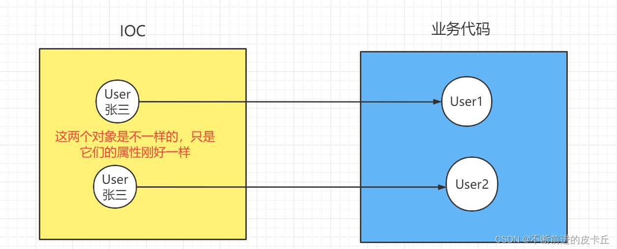 Spring全面详解(学习总结),在这里插入图片描述,第18张