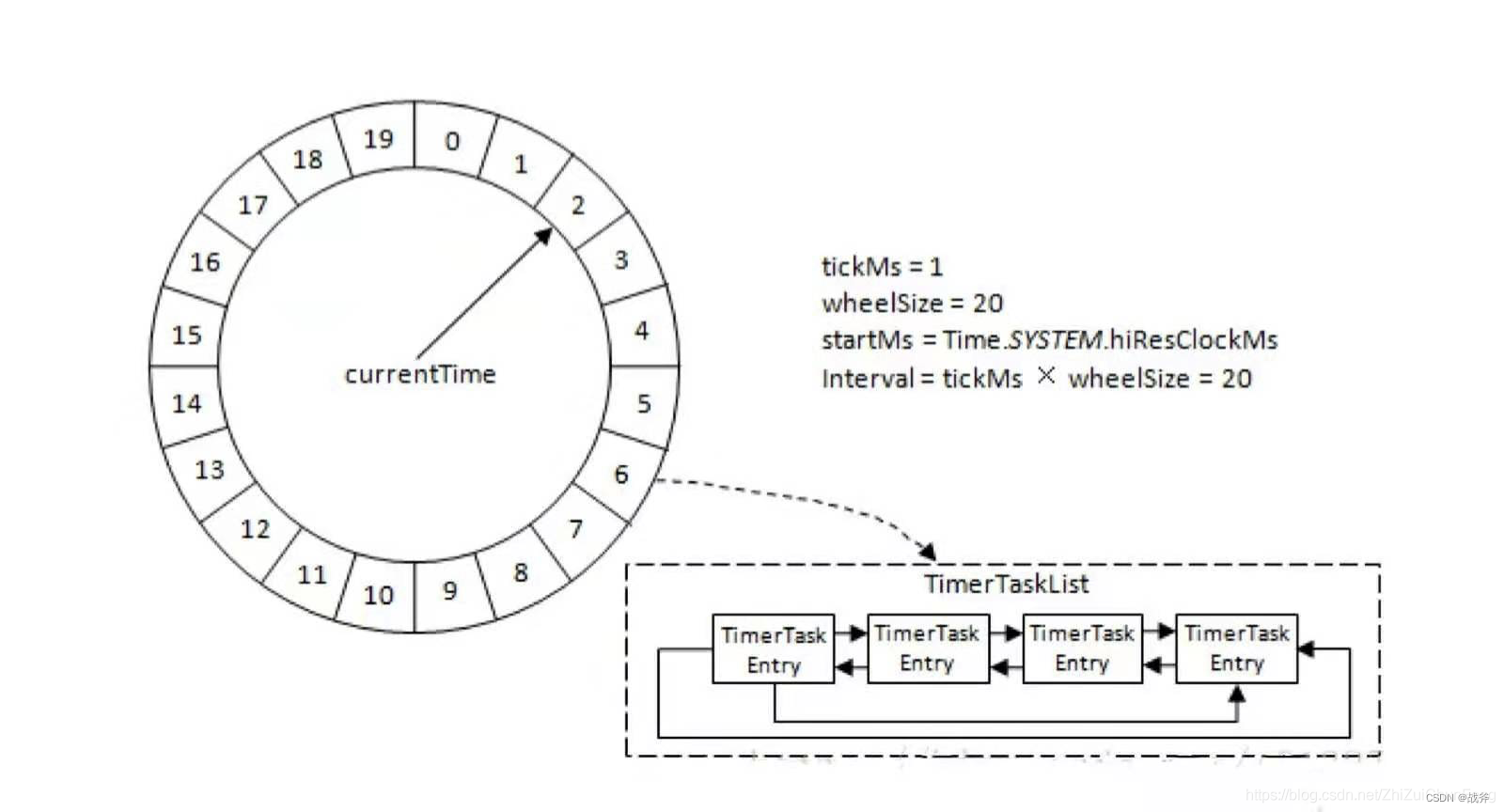 学会RabbitMQ的延迟队列，提高消息处理效率,在这里插入图片描述,第6张