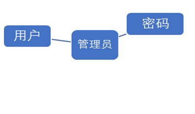 通用工资管理系统--SQL server课程设计（Java实现+SQL server）,在这里插入图片描述,第2张