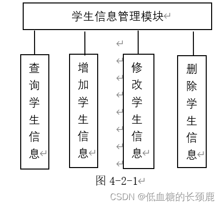 基于JAVA的学生信息管理系统,第1张