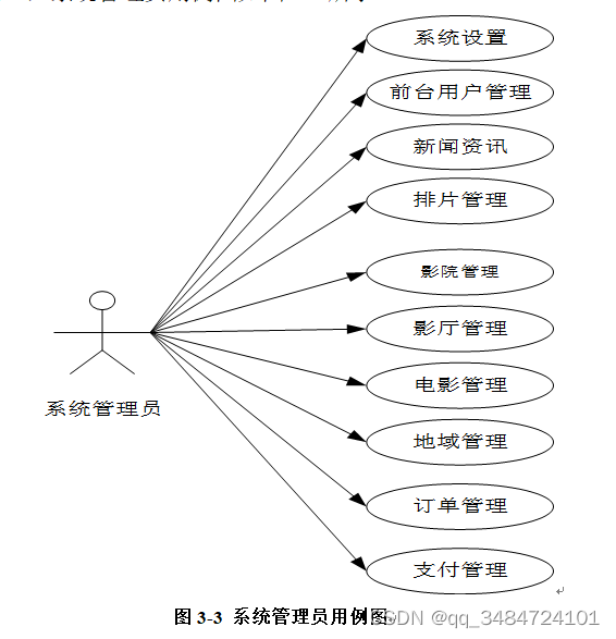 基于Java SpringBoot的在线电影院订票系统,第5张