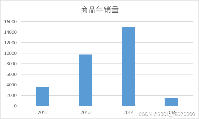 MySQL实战项目：淘宝母婴购物数据可视化分析,第5张