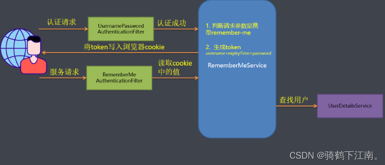 如何使用SpringSecurity,在这里插入图片描述,第22张