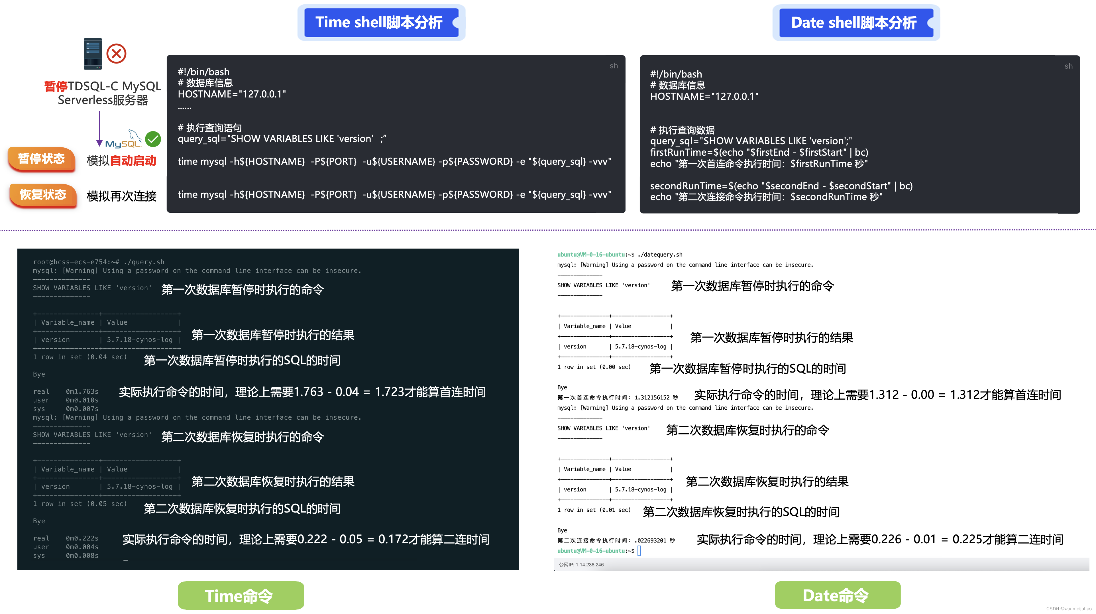 【腾讯云 TDSQL-C Serverless 产品体验】TDSQL-C MySQL Serverless最佳实践,在这里插入图片描述,第27张