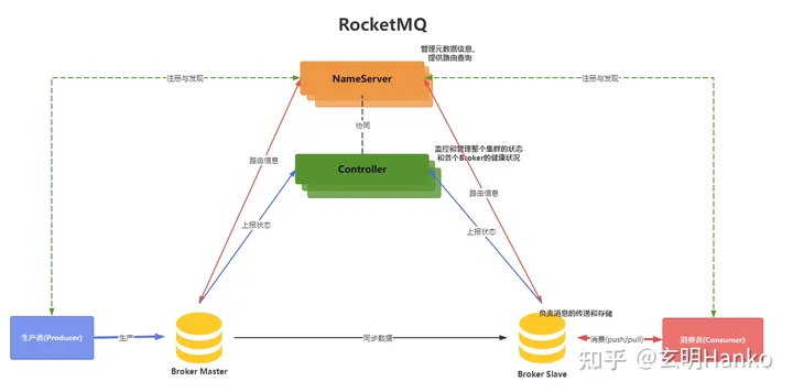 消息队列黄金三剑客：RabbitMQ、RocketMQ和Kafka全面对决，谁是最佳选择？,第2张