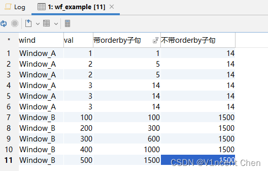 MySQL窗口函数（MySQL Window Functions）,第22张