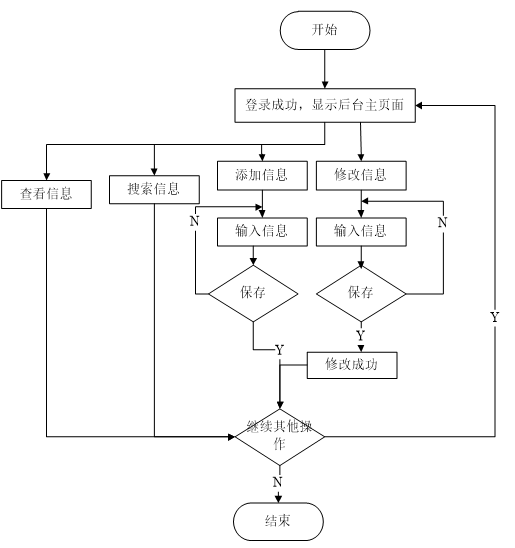 （附源码）Python学生公寓管理系统的设计与实现毕业设计181047,第20张