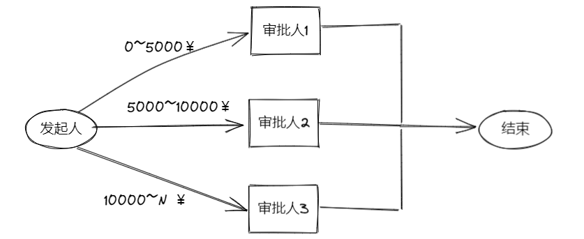 Java与MySQL的绝妙结合：打造高效审批流程,第3张