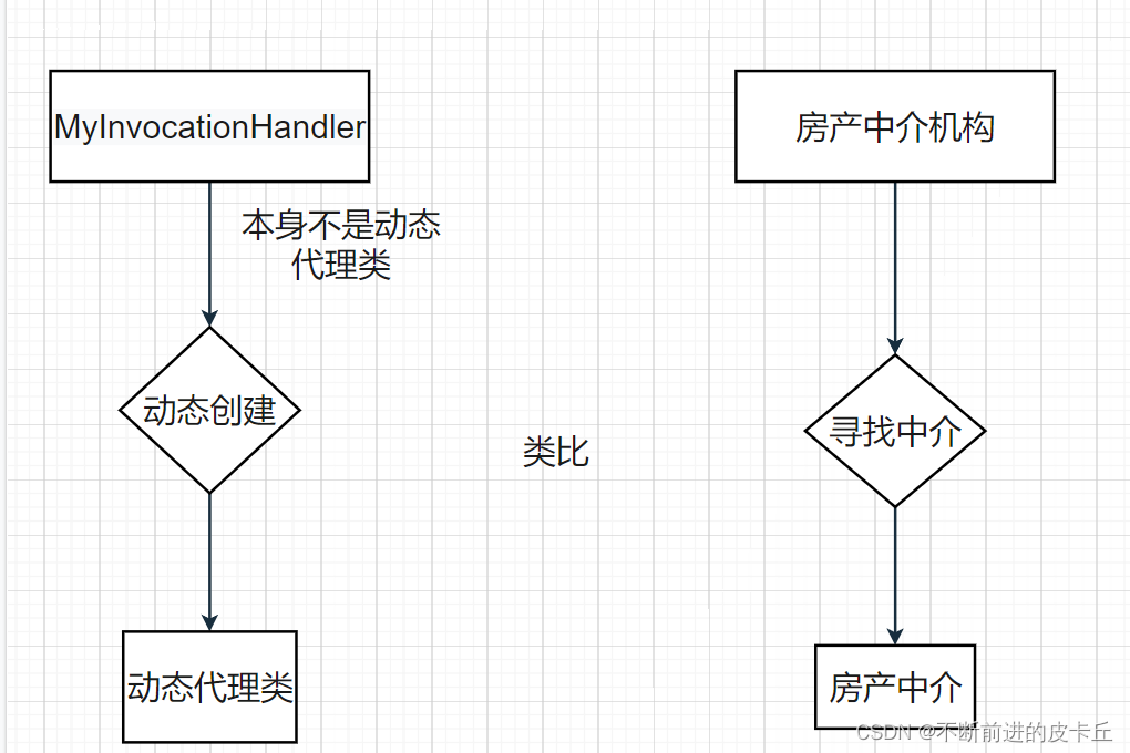 Spring全面详解(学习总结),在这里插入图片描述,第35张