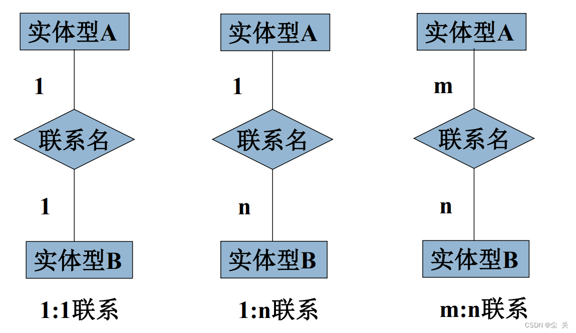 数据库系统概论 ---知识点大全（期末复习版）,第4张