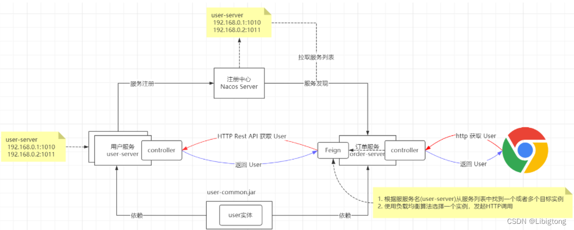 Spring Cloud Alibaba的微服务组件学习，一文带你学会,第25张