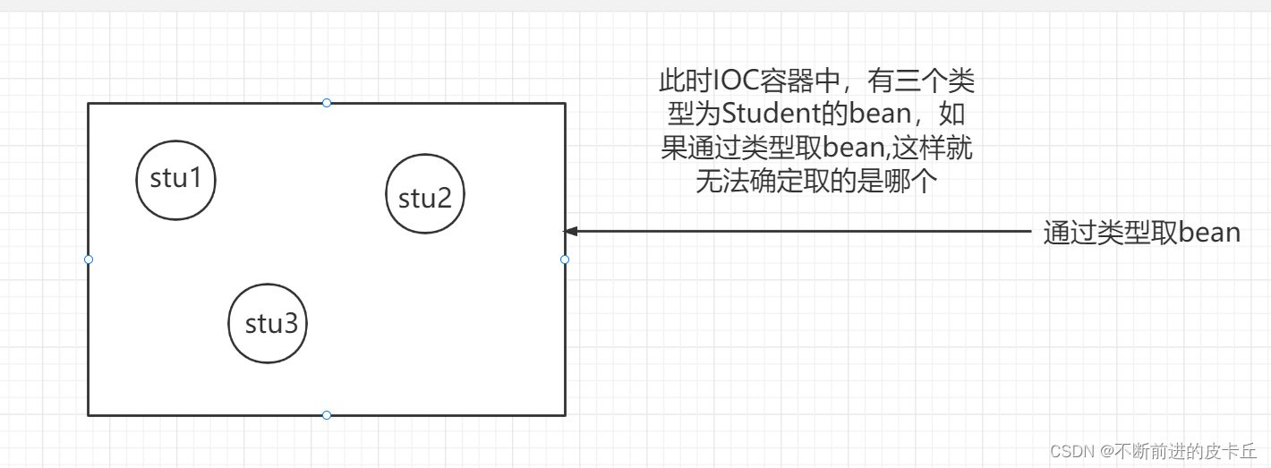 Spring全面详解(学习总结),在这里插入图片描述,第8张