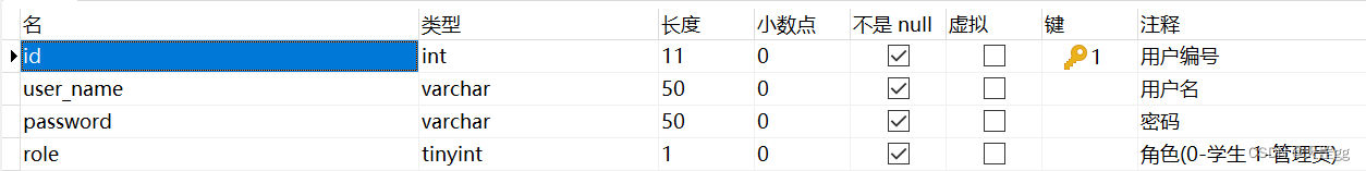 4.2 图书借阅系统数据库设计 --MySQL,在这里插入图片描述,第18张