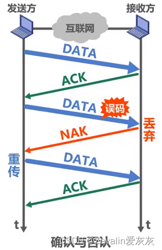 计算机网络 第三章（数据链路层）【上】,第19张