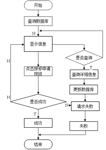 （附源码）Python学生公寓管理系统的设计与实现毕业设计181047,第14张