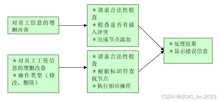 通用工资管理系统--SQL server课程设计（Java实现+SQL server）,在这里插入图片描述,第10张