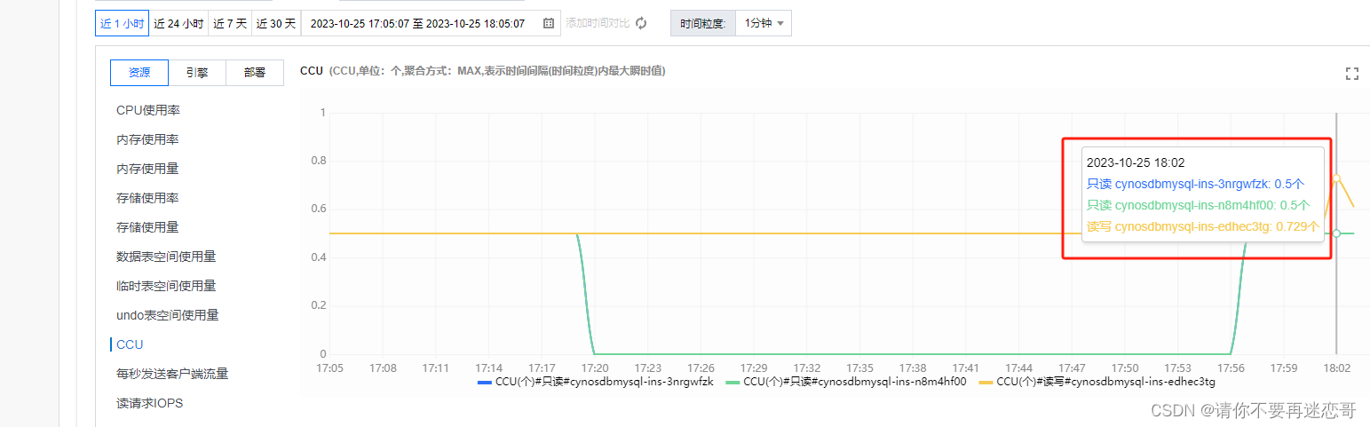 【腾讯云 TDSQL-C Serverless 产品测评】Serverless集群高可用测评,在这里插入图片描述,第16张