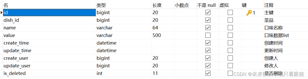 瑞吉外卖项目 基于spring Boot+mybatis-plus开发 超详细笔记，有源码链接,第77张