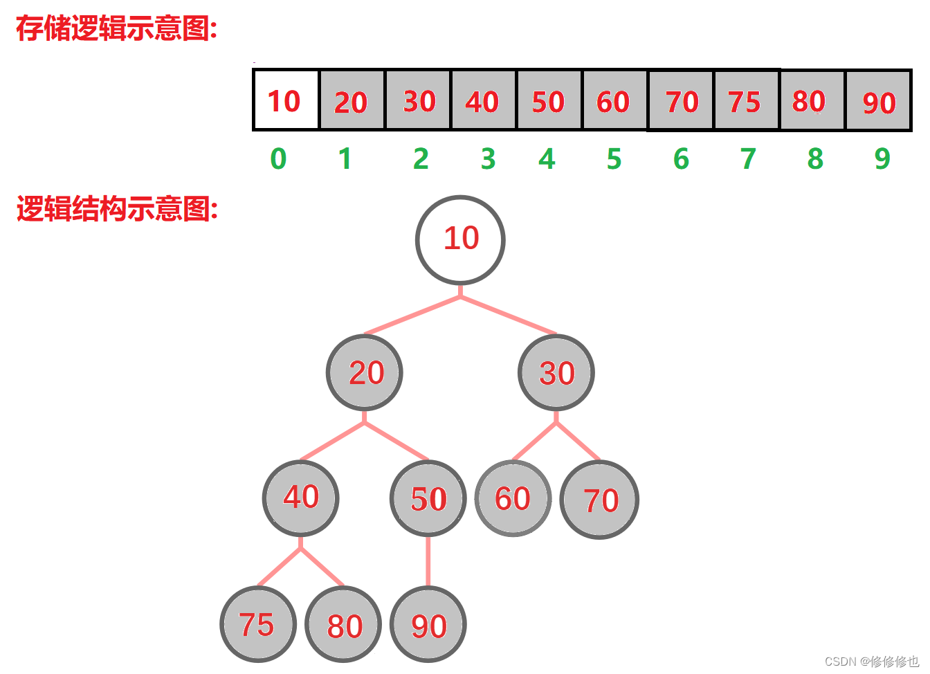 【数据结构】什么是堆?,第32张