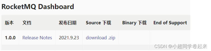 RocketMQ快速实战以及集群架构详解,在这里插入图片描述,第10张